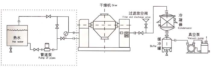 回转真空干燥机