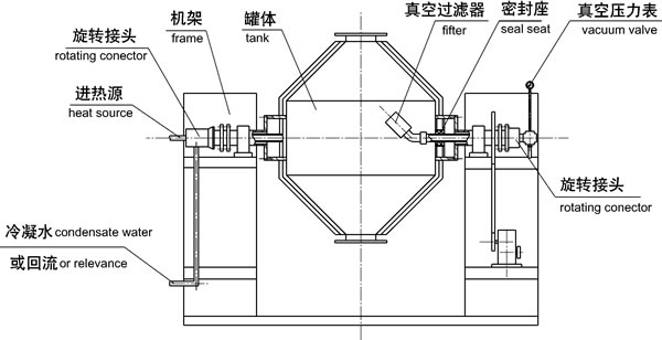SZG 系列双锥回转真空干燥机