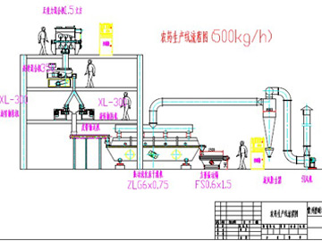 WDG系列农药水分散颗粒生产线