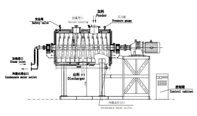 设计桨叶式真空耙式干燥机的优越特点