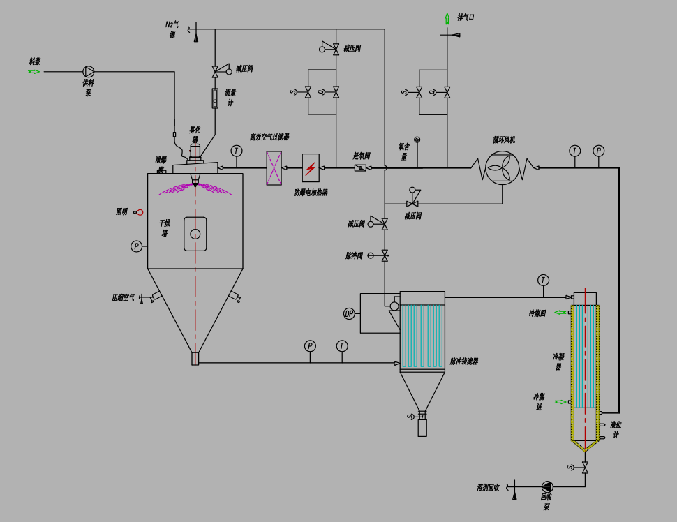 BLXH系列闭路循环喷雾干燥机