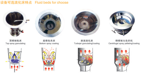 FLP流化造粒包衣机 