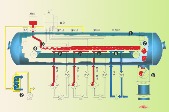 真空带式干燥机,真空干燥机,带式干燥机