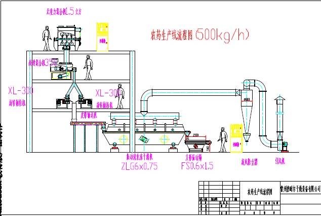 WDG系列农药水分散颗粒生产线